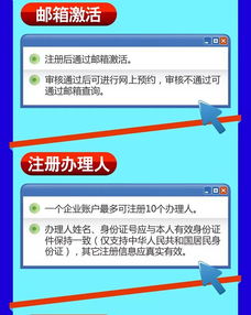 cfda 保健食品網(wǎng)上預(yù)約受理系統(tǒng)的用戶操作視野圖