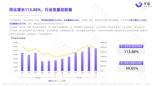 小紅書吃貨攻略 2023上半年美食飲品數(shù)據(jù)報告 新鮮出爐