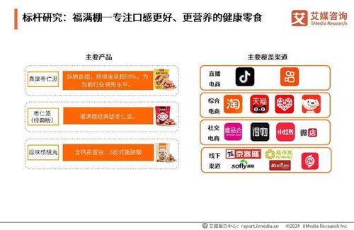 艾媒咨詢(xún)深度剖析2024年中國(guó)果干蜜餞行業(yè)創(chuàng)新浪潮與消費(fèi)新風(fēng)尚